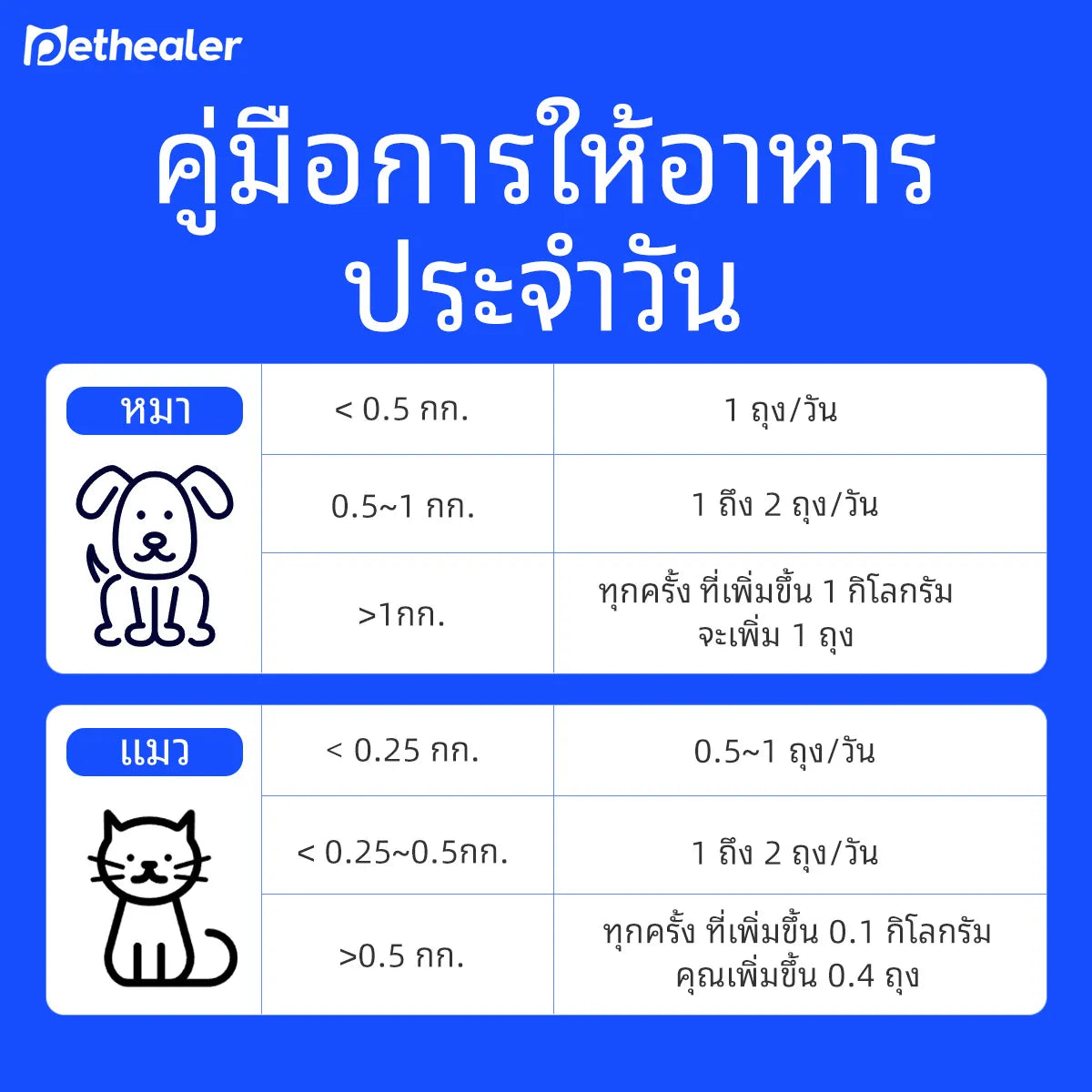 Sữa dê Pethealer dành cho thú cưng giúp bồi bổ cơ thể và tăng cường miễn dịch cho chó mèo.