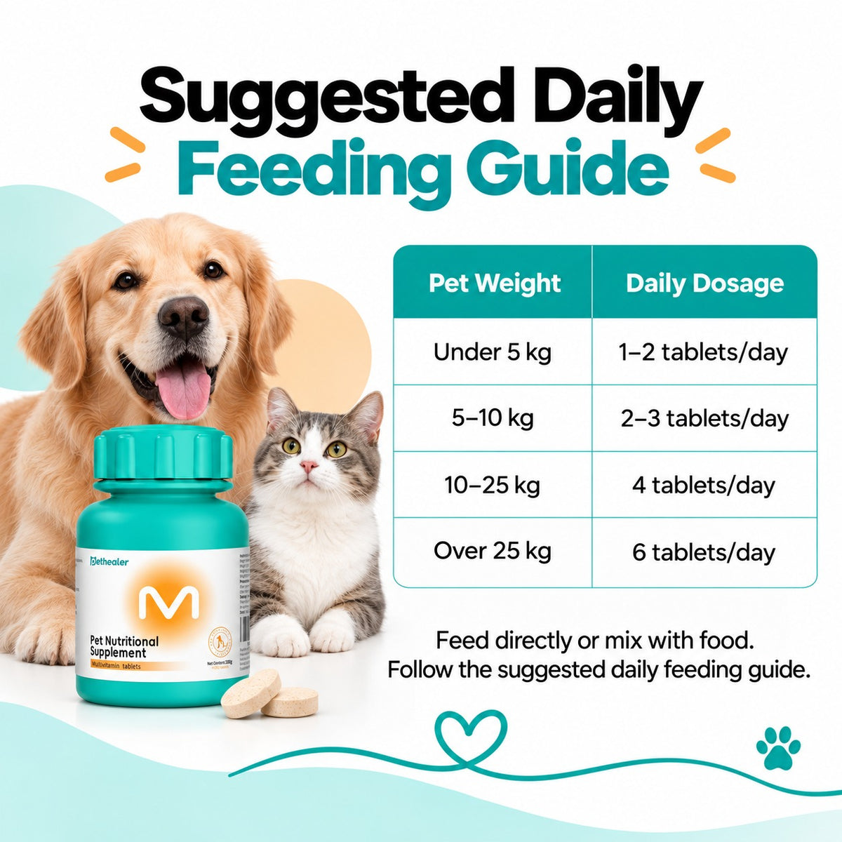 Pethealer Multivitamin Tablets for Cats & Dogs – Approx. 200 Tablets